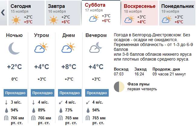    Gekkony.com.ua